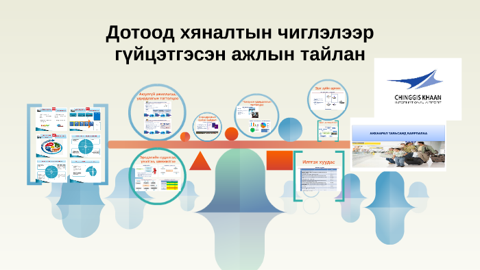 Дотоод хяналт by Эрдэнэ-Очир Ганпүрэв on Prezi