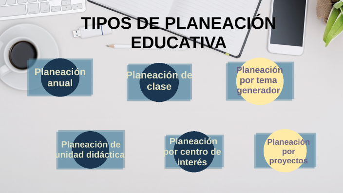 Tipos De PlaneaciÓn Educativa By Yessica Martínez On Prezi 6637