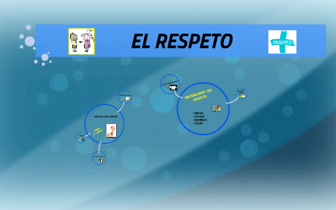 EL RESPETO by Juan Alberto Araneda Koning on Prezi