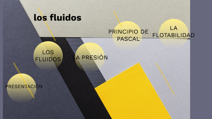 LOS FLUIDOS by Elizabeth Acosta ciprian on Prezi