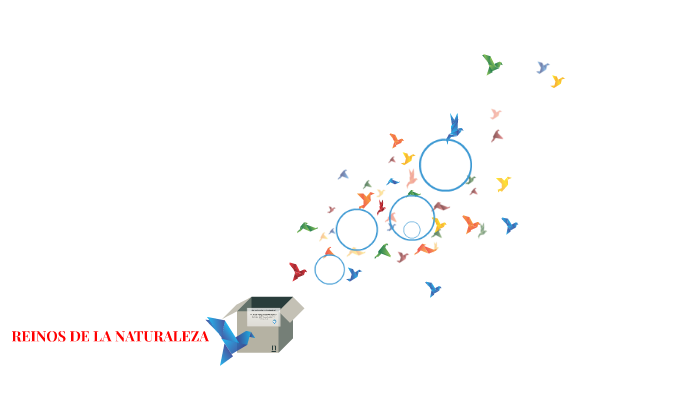 REINOS DE LA NATURALEZA by Mayerli Castillo on Prezi