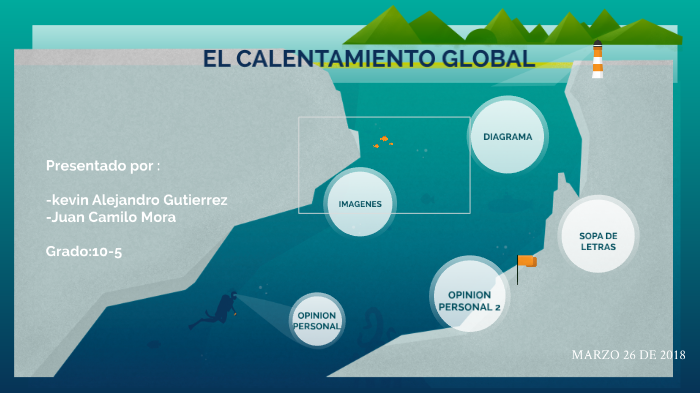 EL CALENTAMIENTO GLOBAL by kevin Gutierrez Umaña on Prezi