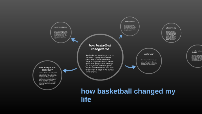 basketball changed my life essay