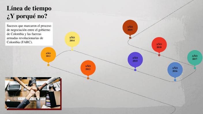 Línea de tiempo by Paola Bedoya on Prezi