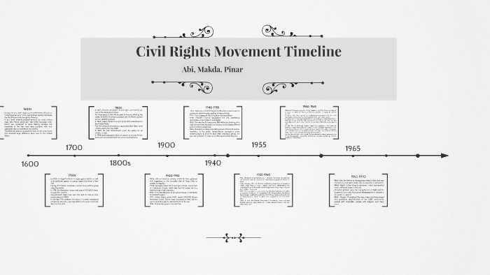 American Civil Rights Timeline Infoupdate