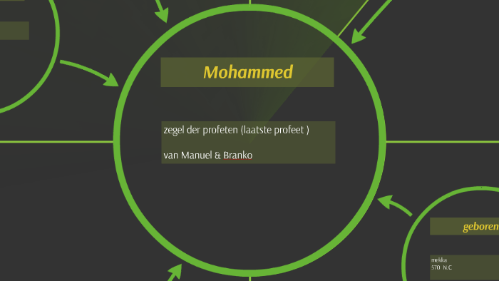 Mohammed By Manuel Bergerie On Prezi