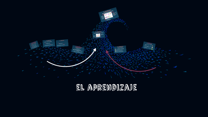 el aprendizaje by Luisina Limoli on Prezi