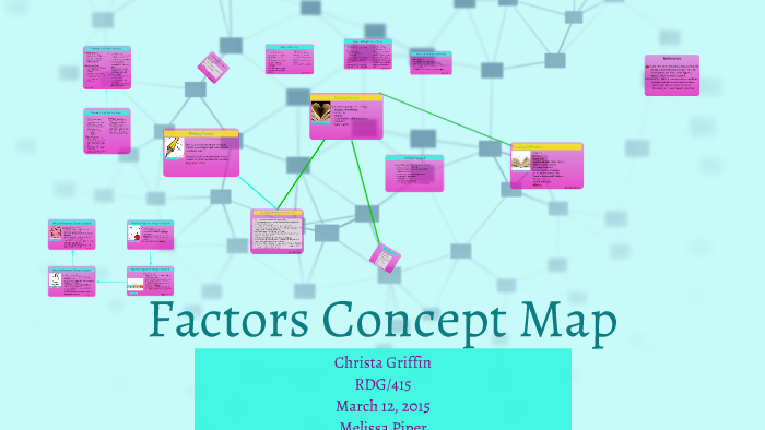 Factors Concept Map by Christa Griffin on Prezi