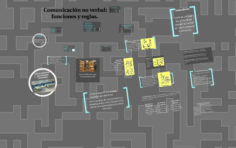 Funciones Y Reglas De La Comunicación No Verbal: By Citlali Luevanos On ...