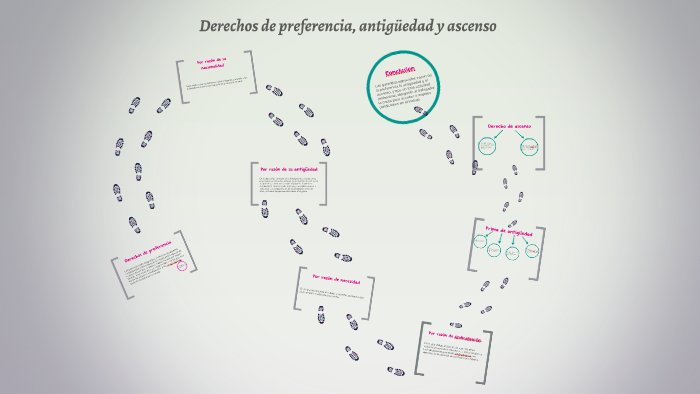 Derechos de preferencia, antigüedad y ascenso by Rubí LG on Prezi