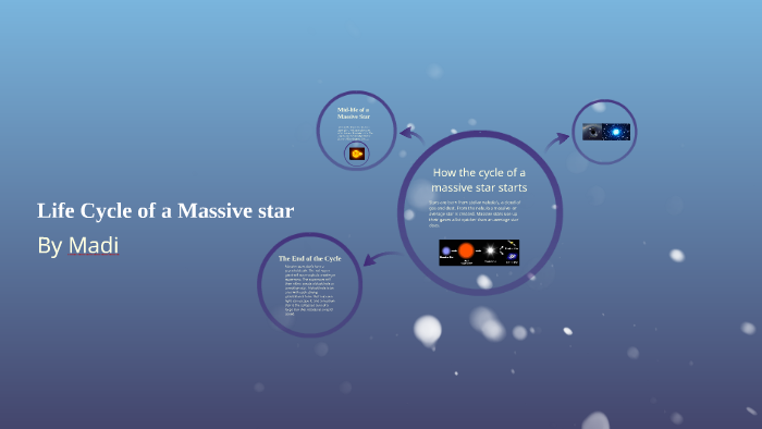 The Life Cycle of a Star by madi watson on Prezi