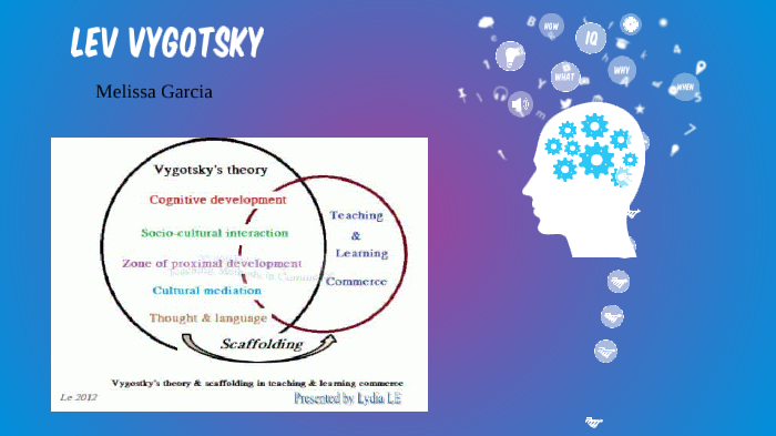 Lev Vygotsky by Melissa Garcia on Prezi