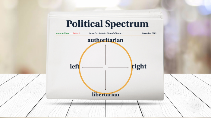 political spectrum by anna cecchetto on Prezi