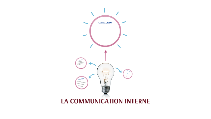 LA COMMUNICATION INTERNE by Britany A on Prezi