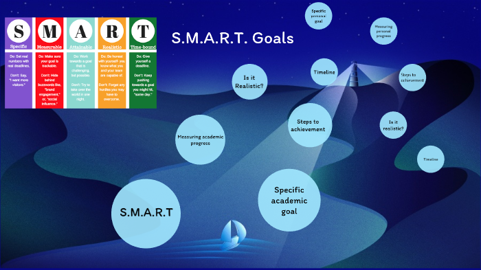 Dylan Goals Project by Dylan Cook on Prezi