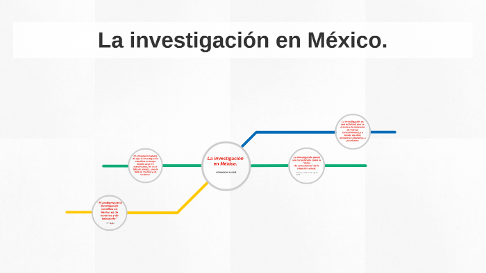 La investigación en México. by Marcelino Antonio Rojas Lopez on Prezi