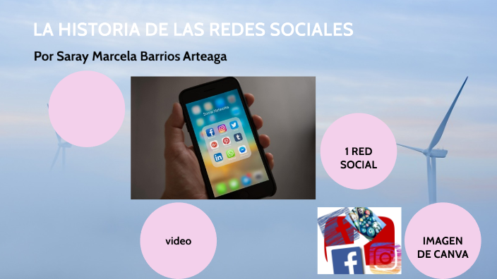 LA HISTORIA DE LAS REDES SOCIALES by Saray Marcela Barrios Arteaga on Prezi