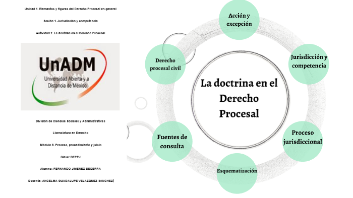 La Doctrina En El Derecho Procesal By Fernando Jiménez On Prezi