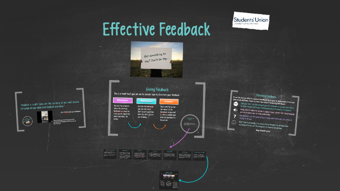 Effective Feedback by SU Training2 on Prezi