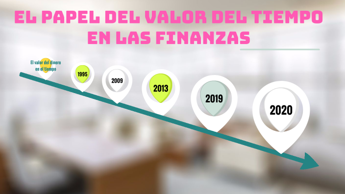 Papel del valor del tiempo en las finanzas by Sara Aguilar on Prezi