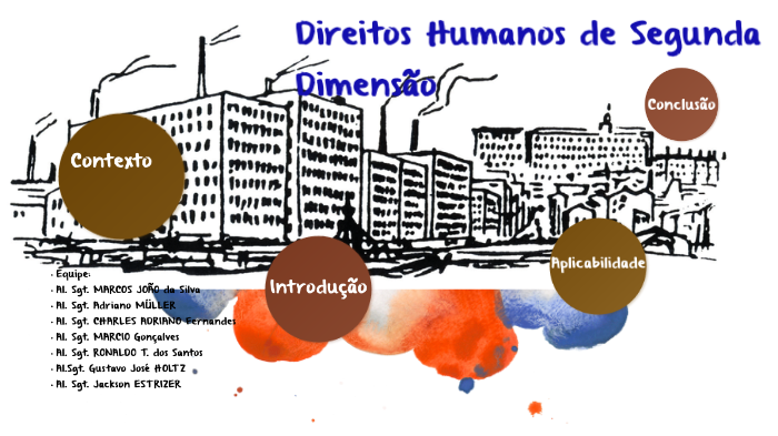 Direitos Humanos Segunda Dimensão by CHARLES ADRIANO FERNANDES on Prezi