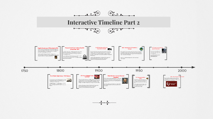 Interactive Timeline Part 2 by Jared Beebe on Prezi