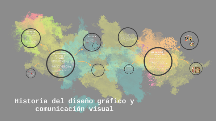 Historia del diseño gráfco y comunicación visual by sofia obrador on Prezi