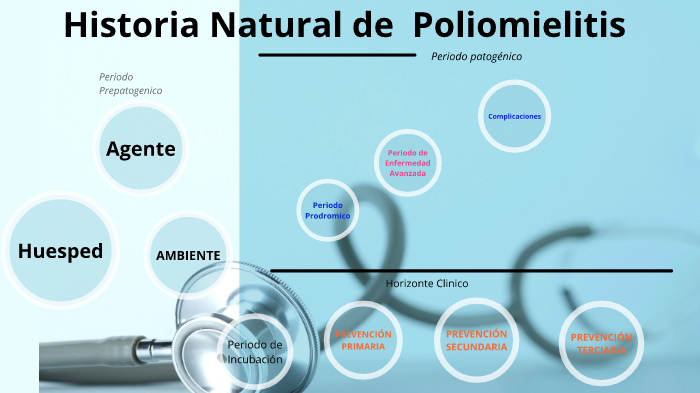 poliomielitis by Montserrat Gamboa on Prezi