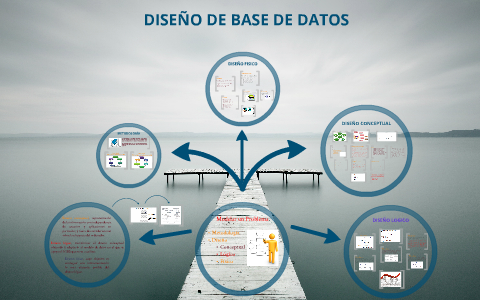 Modulo II - Diseño de Base de Datos by JONAS URBANO on Prezi