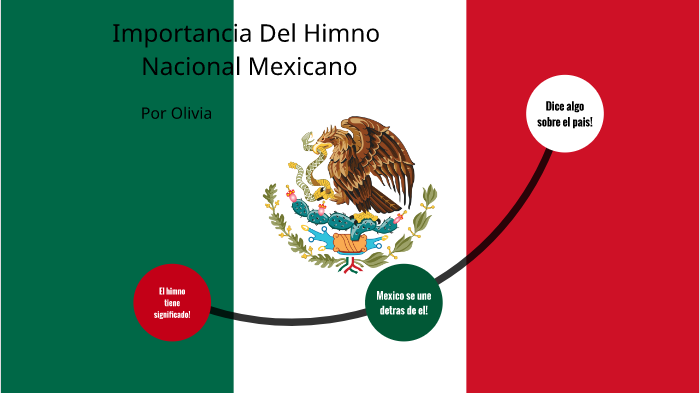 Importancia del himno nacional mexicano by Olivia Mundahl