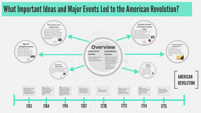 What Important Ideas And Major Events Led To The American Revolution By 