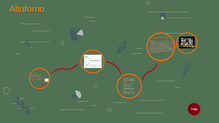 Altoforno By Federico Alessandrini On Prezi