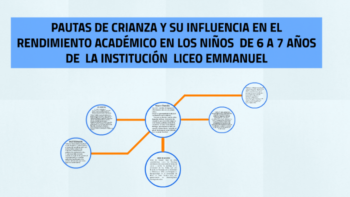 Proyecto de grado by on Prezi