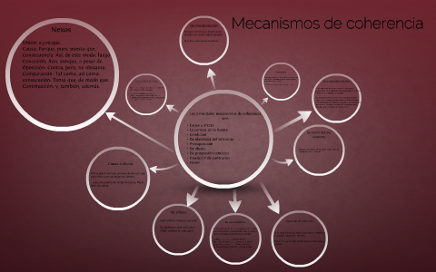 Mecanismos De Coherencia By Angel Ruiz On Prezi