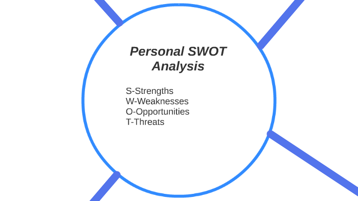 Personal SWOT Analaysis by Georgie Heriot on Prezi