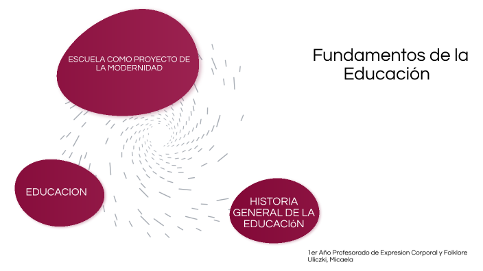 Fundamentos De La Educacion By Mica Uliczki On Prezi