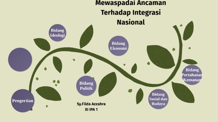 Mewaspadai Ancaman Terhadap Negara Kesatuan Republik Indonesia By Syarifah Filda Azzahra On Prezi Next