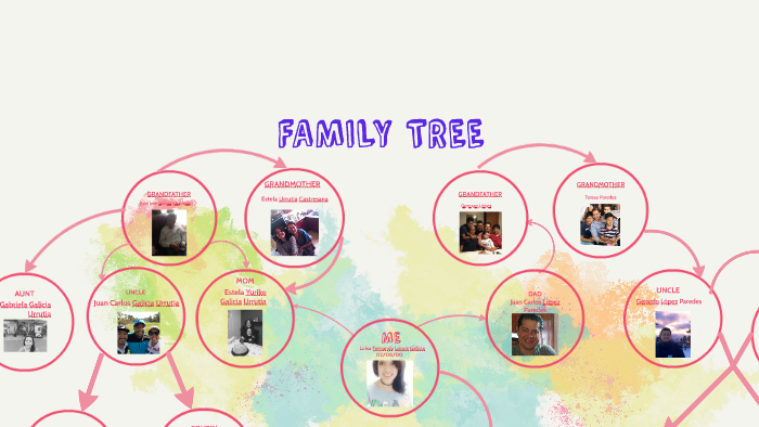 julia alvarez family tree