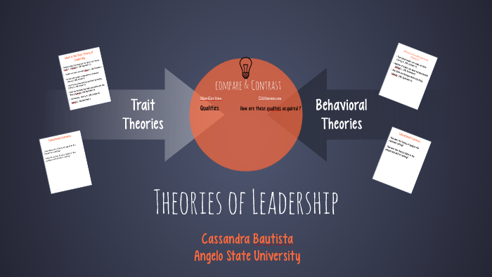 trait theory of leadership