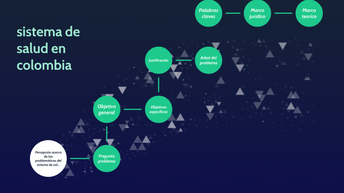 problemáticas del sistema de salud en Colombia by Kendell Alcazar on Prezi