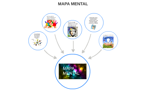 mapa mental by on Prezi