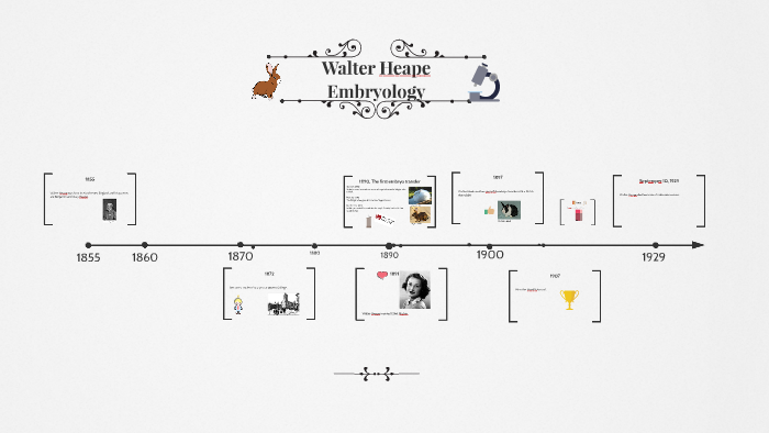 Walter Heape by Aly Simpson on Prezi