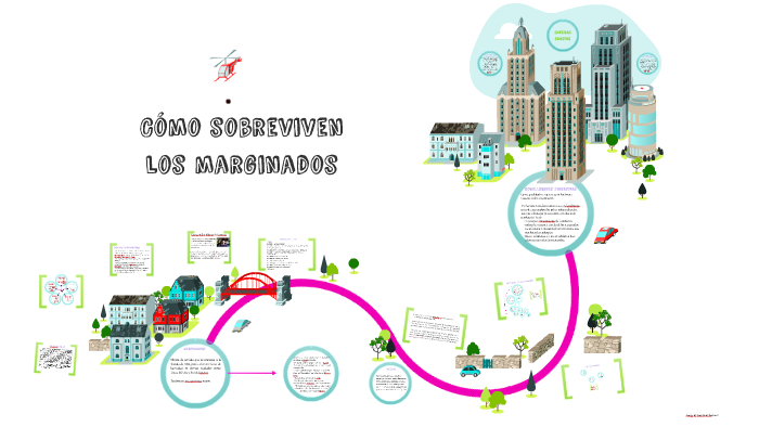 Cómo sobreviven los marginados by Sofia vittorelli on Prezi