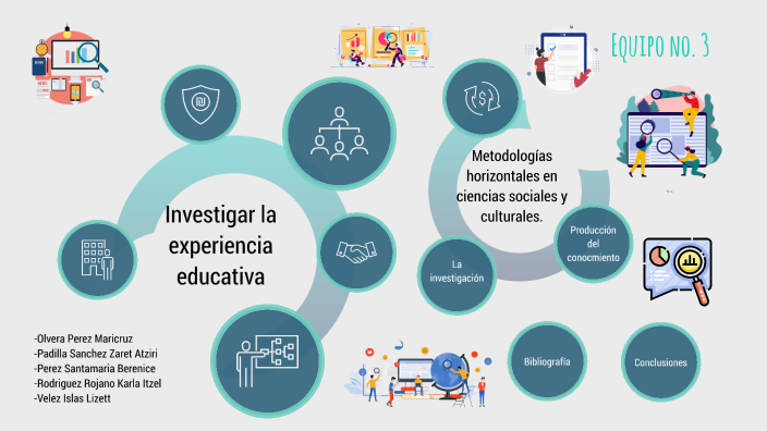 Investigar la experiencia educativa y Metodologías horizontales en ...