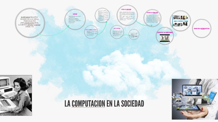 LA COMPUTACION EN LA SOCIEDAD by luz jeimy arteaga reyes on Prezi