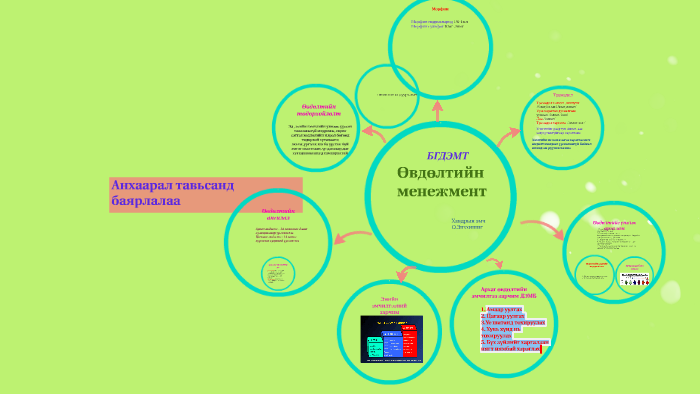 Өвдөлтийн менежмент by Enkhhishig Hishgee on Prezi