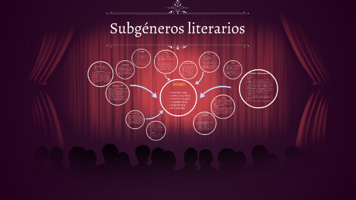 Subgéneros literarios by Cata Mora on Prezi
