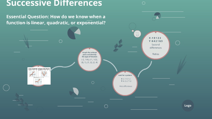 Analyzing Functions with Successive Differences by Keely Franklin on Prezi