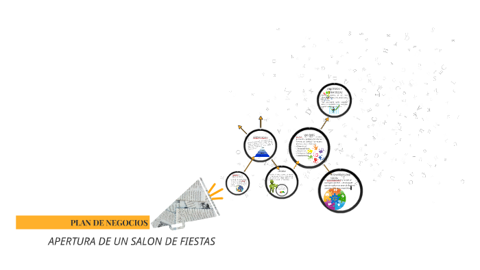 PLAN DE NEGOCIOS by Diana Barcenas Parra on Prezi