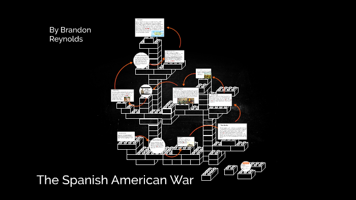 The Spanish American War by Brandon Reynolds on Prezi